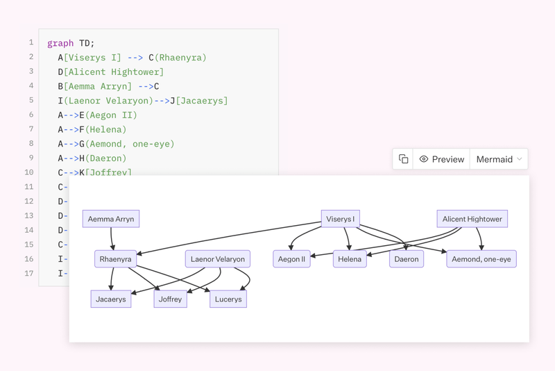 Code blocks with Mermaid preview Code blocks with Mermaid preview