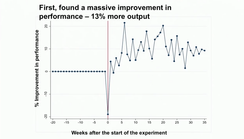 Bloom Stanford study on remote work productivity Bloom Stanford study on remote work productivity