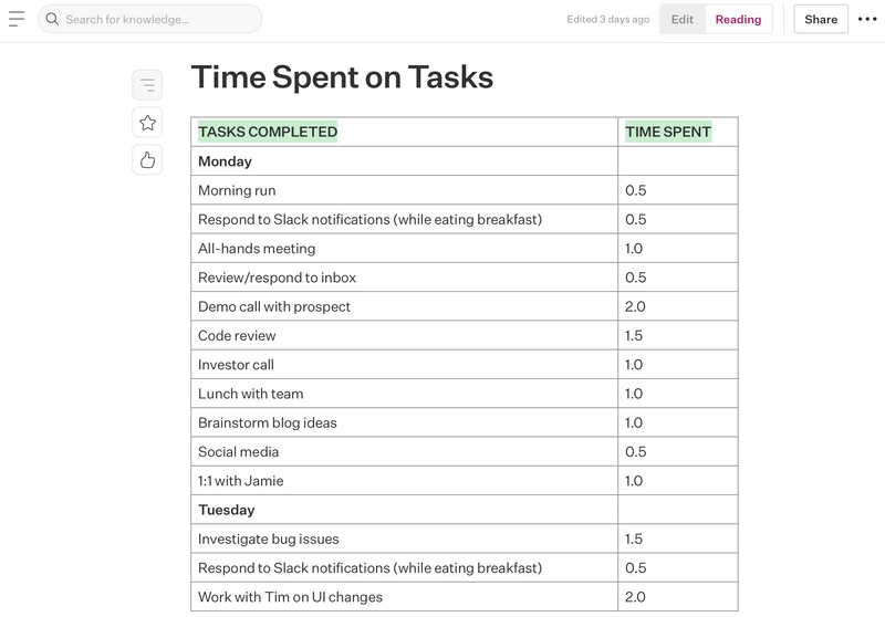 Track time spent as you start using the Eisenhower Matrix Track time spent as you start using the Eisenhower Matrix