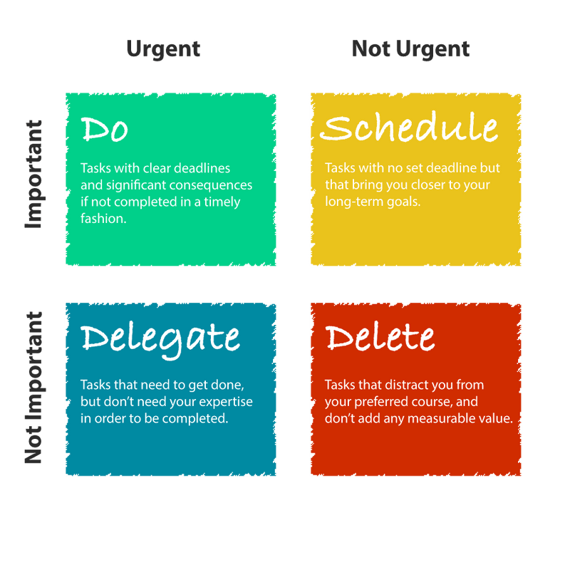 The Eisenhower Matrix The Eisenhower Matrix